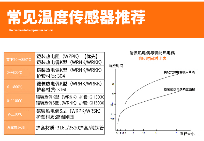PT-100 一體化溫度傳感變送器16_http://m.marianenglish.com_溫度儀表_第14張