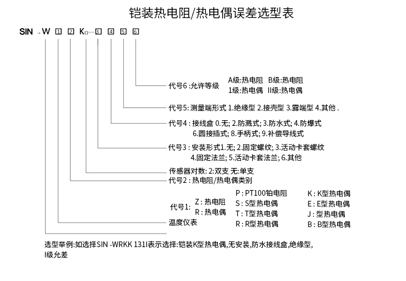 PT-100 一體化溫度傳感變送器16_http://m.marianenglish.com_溫度儀表_第15張