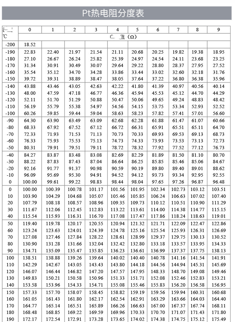 PT100溫度傳感器20_http://m.marianenglish.com_溫度儀表_第18張