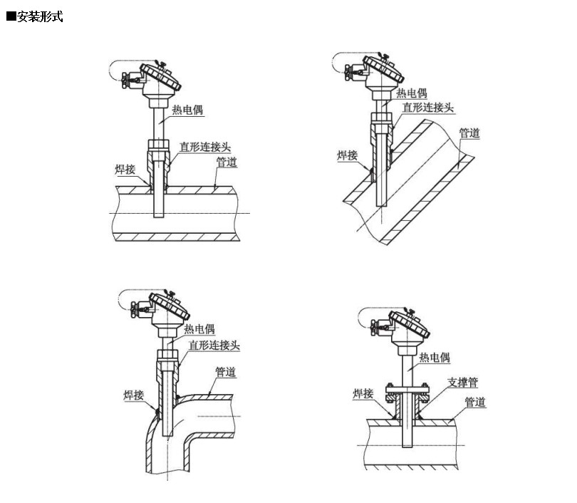 裝配熱電偶在-200~1600*0范圍固定表面溫度進行檢測_行業動態_第1張_重慶西珠儀表科技有限公司 裝配熱電偶在-200~1600*0范圍固定表面溫度進行檢測_http://m.marianenglish.com_行業動態_第1張
