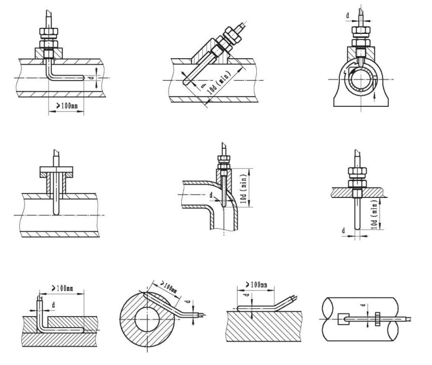 鎧裝鉗熱電阻與顯示儀羨配套！_http://m.marianenglish.com_行業動態_第1張