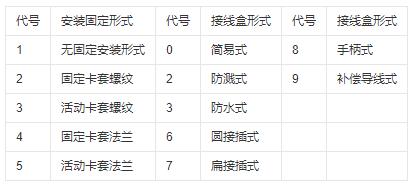 鎧裝式熱電偶安裝固定形式！_http://m.marianenglish.com_行業動態_第1張