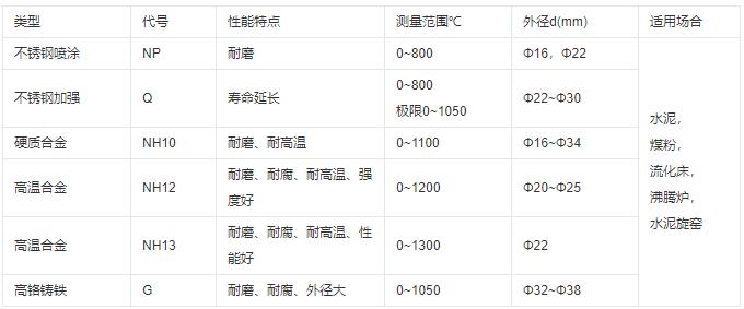 成都耐磨熱電偶類型及性能！_http://m.marianenglish.com_行業動態_第1張