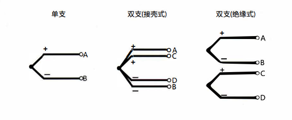 在成都安裝熱電偶的特點以及方式方法！_http://m.marianenglish.com_行業動態_第1張
