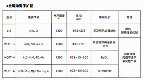 成都熱電偶中金屬陶瓷保護(hù)管和非金屬保護(hù)管材質(zhì)性能！_http://m.marianenglish.com_行業(yè)動(dòng)態(tài)_第1張