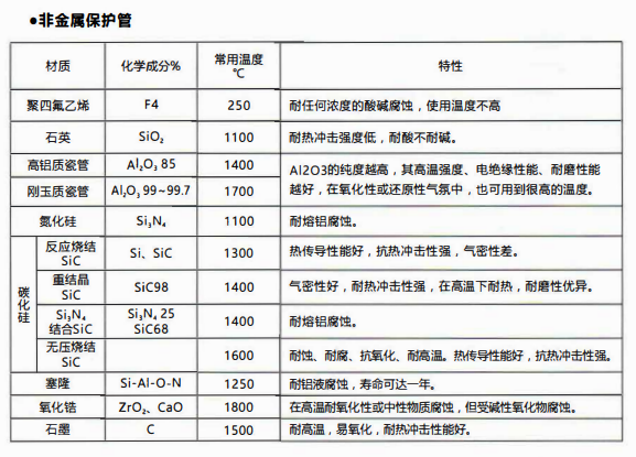 成都熱電偶中金屬陶瓷保護(hù)管和非金屬保護(hù)管材質(zhì)性能！_http://m.marianenglish.com_行業(yè)動(dòng)態(tài)_第2張