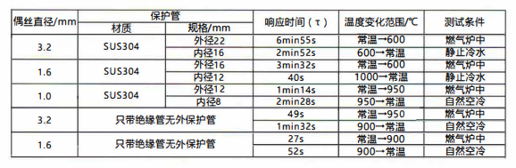 在成都的熱電阻允差表/絕緣電阻、響應時間！_http://m.marianenglish.com_行業動態_第2張