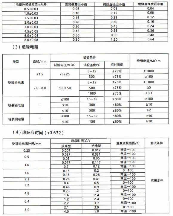 成都愷裝熱電偶電纜尺寸與允許偏差/mm_http://m.marianenglish.com_行業動態_第1張