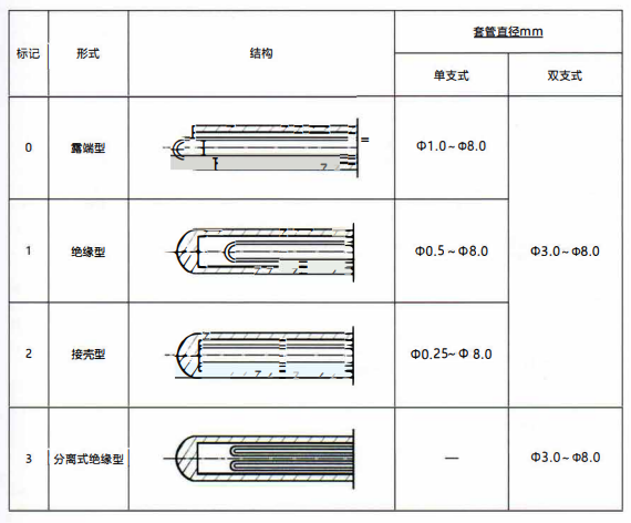 成都鎧裝熱電偶測量端形式！_http://m.marianenglish.com_行業動態_第1張
