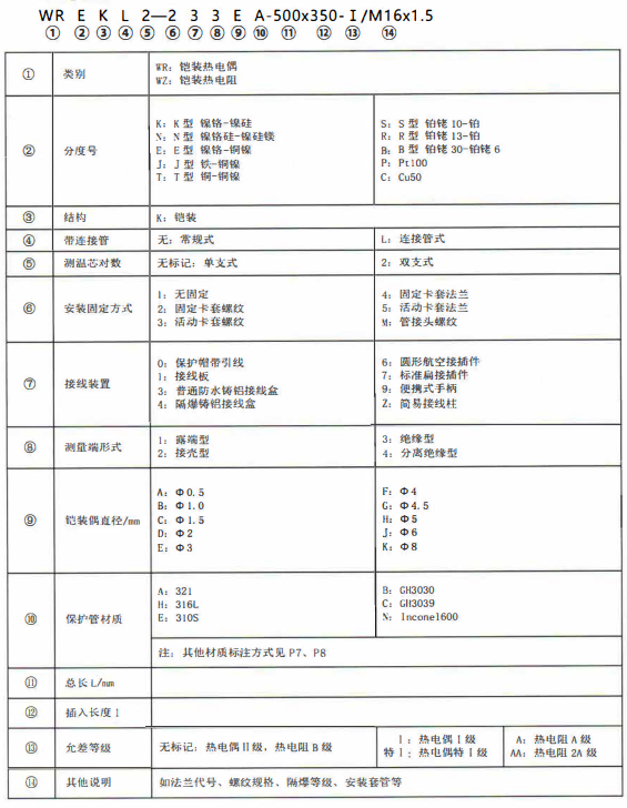 成都熱電偶的型號標記！_http://m.marianenglish.com_公司動態_第1張