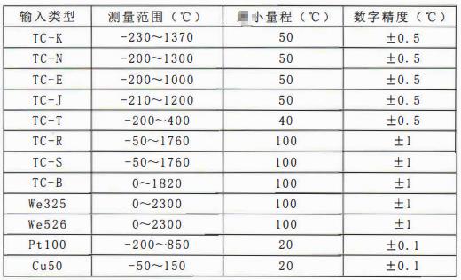 四川專用型溫度傳感器:一體化溫度變送器主要技術指標!_行業動態_第1張_重慶西珠儀表科技有限公司 四川專用型溫度傳感器:一體化溫度變送器主要技術指標!_http://m.marianenglish.com_行業動態_第1張