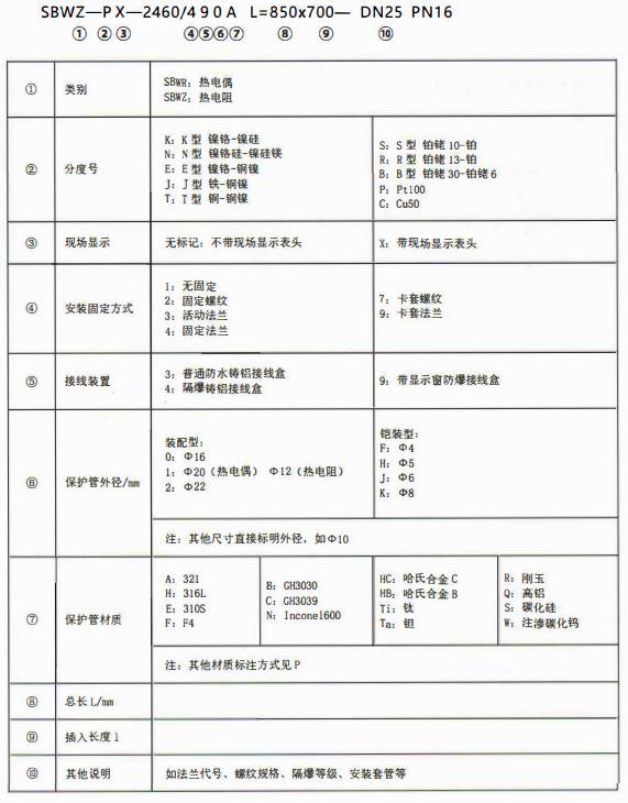 成都專用型溫度傳感器：型號標記！_http://m.marianenglish.com_行業動態_第1張