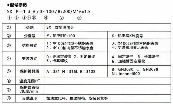 成都無源數顯溫度計/型號標記!_行業動態_第1張_重慶西珠儀表科技有限公司 成都無源數顯溫度計/型號標記!_http://m.marianenglish.com_行業動態_第1張