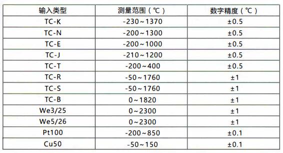 成都無線通訊溫度變送器/測量范圍和精度!_行業(yè)動(dòng)態(tài)_第1張_重慶西珠儀表科技有限公司 成都無線通訊溫度變送器/測量范圍和精度!_http://m.marianenglish.com_行業(yè)動(dòng)態(tài)_第1張
