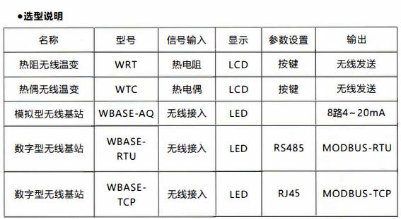 成都無線通訊溫度變送器/使用及天線安裝！_http://m.marianenglish.com_行業動態_第1張