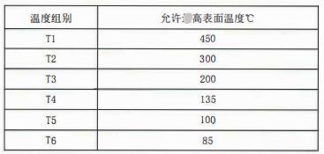 成都隔爆熱電偶/熱電阻：防爆等級、外殼標識及防護！_http://m.marianenglish.com_行業(yè)動態(tài)_第2張