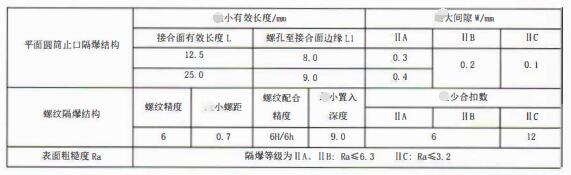 成都隔爆熱電偶/熱電阻：防爆等級、外殼標識及防護！_http://m.marianenglish.com_行業(yè)動態(tài)_第3張