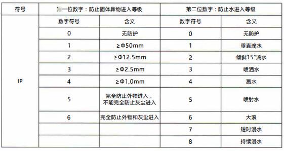 成都隔爆熱電偶/熱電阻：電纜引入裝置！_http://m.marianenglish.com_行業動態_第1張