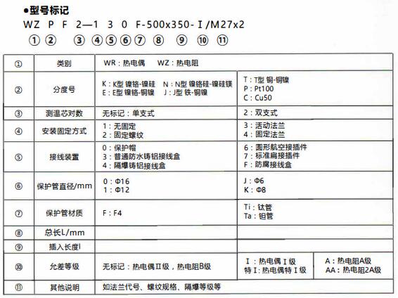 成都化工行業防腐熱電偶/熱電阻！_http://m.marianenglish.com_行業動態_第1張