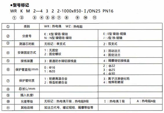 成都和貴陽(yáng)工業(yè)行業(yè)使用耐磨熱電偶/熱電阻！_http://m.marianenglish.com_行業(yè)動(dòng)態(tài)_第1張