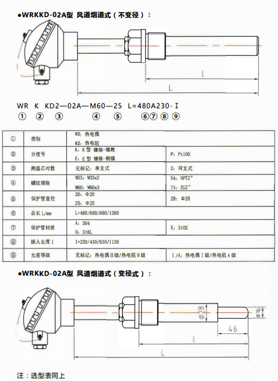 貴州電站專用熱電偶／熱電阻風道煙道式！_http://m.marianenglish.com_行業動態_第1張
