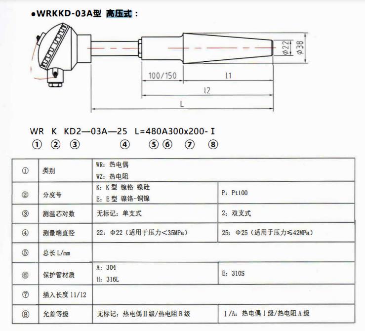 成都電站專用熱電偶高壓式！_http://m.marianenglish.com_公司動態(tài)_第1張