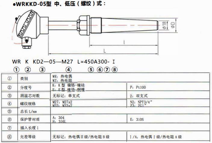 太原電站專用熱電偶中壓（燥接）螺紋式！_http://m.marianenglish.com_公司動態(tài)_第2張