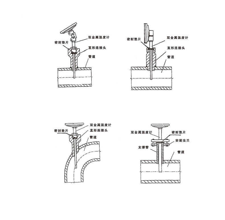 WSS工業雙金屬溫度計_http://m.marianenglish.com_雙金屬溫度計_第7張