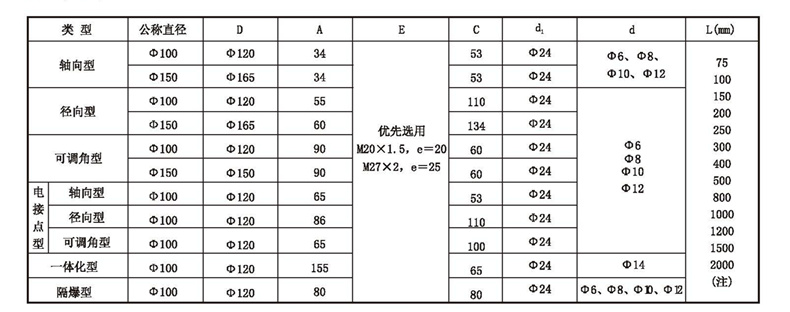 WSS工業雙金屬溫度計_http://m.marianenglish.com_雙金屬溫度計_第4張