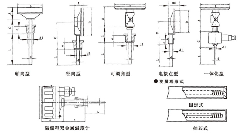 WSS工業雙金屬溫度計_http://m.marianenglish.com_雙金屬溫度計_第5張