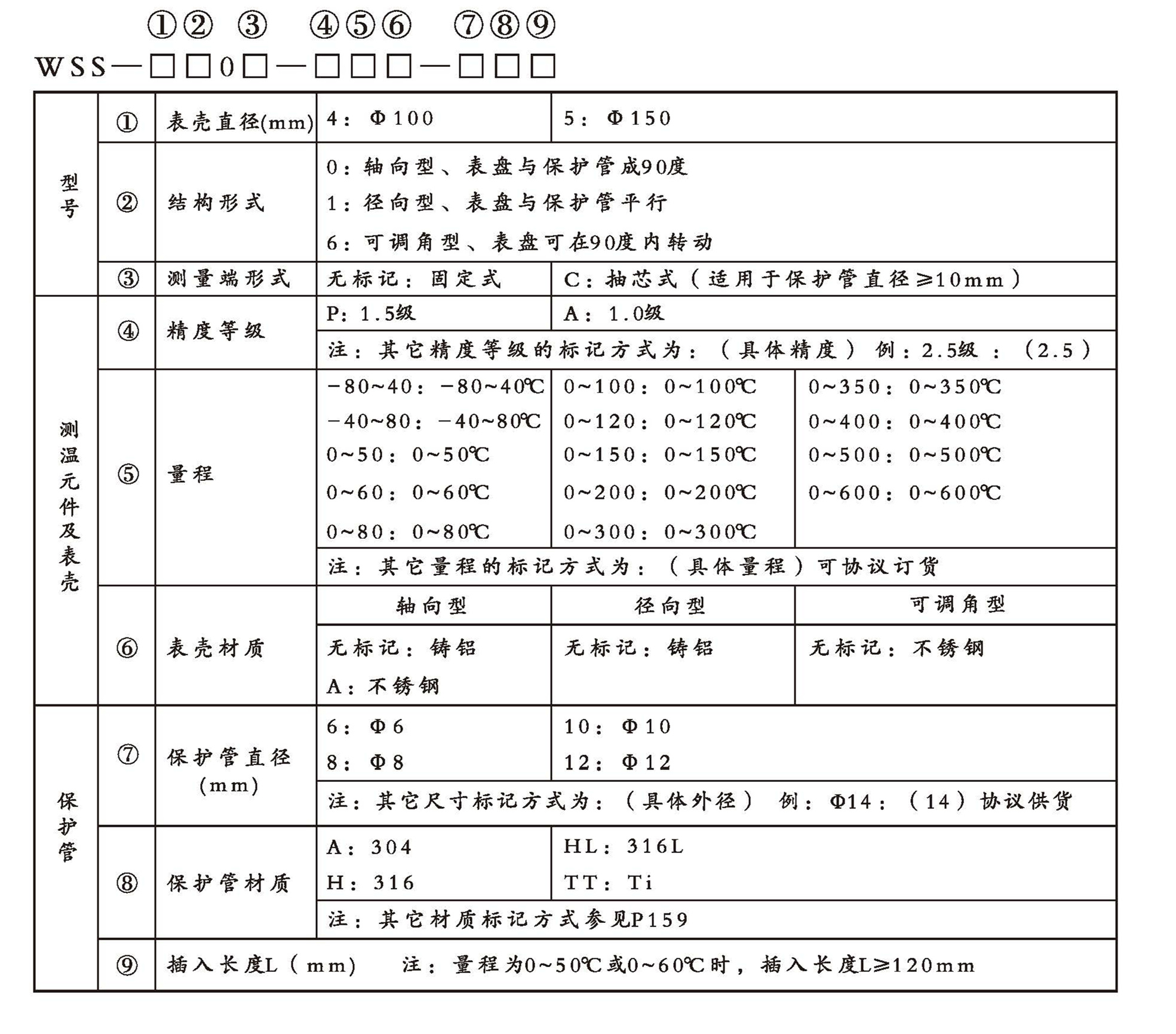 WSS工業(yè)雙金屬溫度計(jì)（通用型無固定裝置）_http://m.marianenglish.com_雙金屬溫度計(jì)_第2張