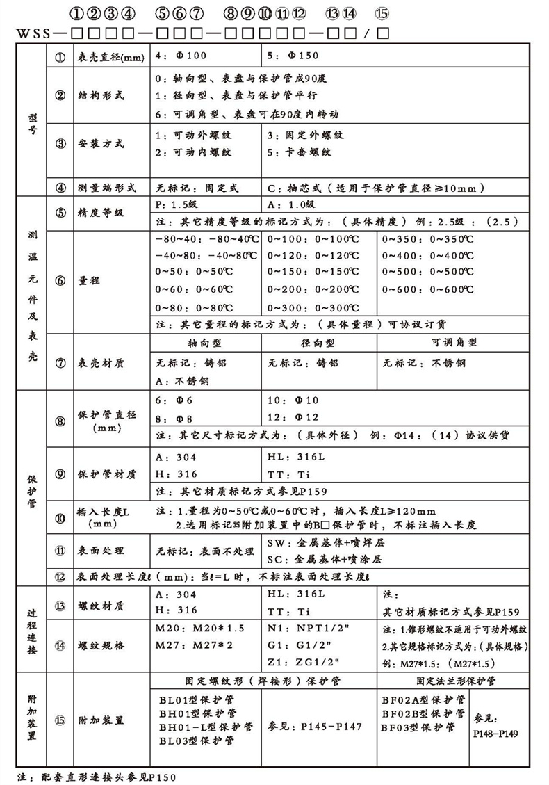 WSS工業雙金屬溫度計（通用型螺紋式）_http://m.marianenglish.com_雙金屬溫度計_第2張
