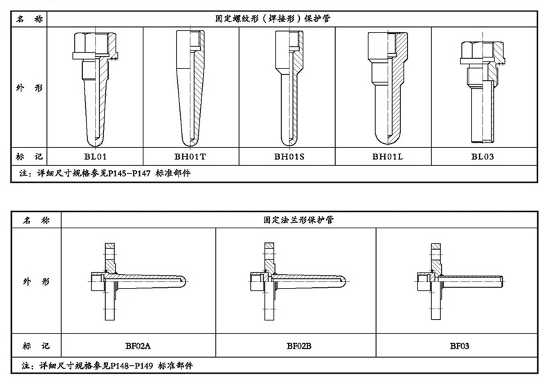 WSSX工業(yè)雙金屬溫度計(一體化型螺紋式)_雙金屬溫度計_第4張_重慶西珠儀表科技有限公司 WSSX工業(yè)雙金屬溫度計(一體化型螺紋式)_http://m.marianenglish.com_雙金屬溫度計_第4張