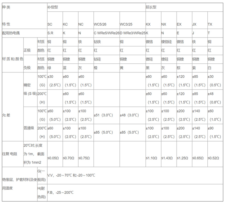 補償導線_補償導線_第2張_重慶西珠儀表科技有限公司 補償導線_http://m.marianenglish.com_補償導線_第2張