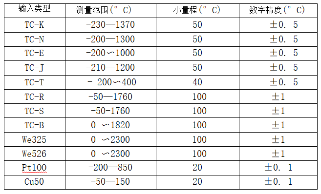 帶熱電偶/熱電阻一體化溫度變送器_http://m.marianenglish.com_專用溫度傳感器_第2張
