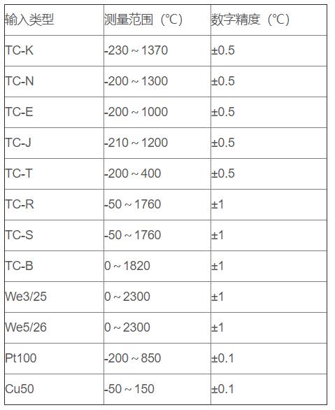 無線通訊溫度變送器_http://m.marianenglish.com_專用溫度傳感器_第2張