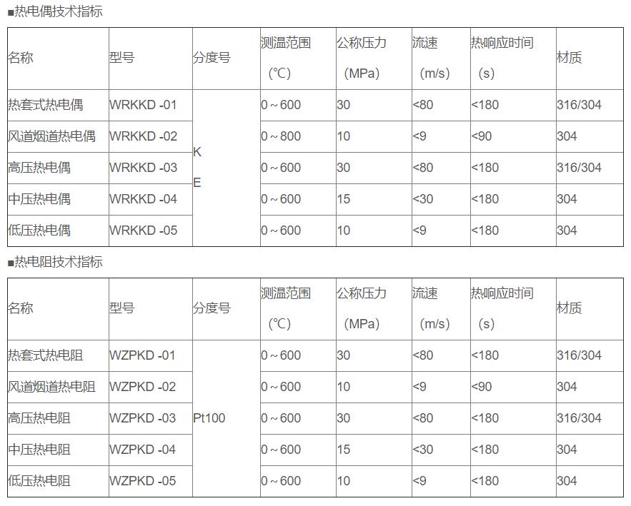 電站專用熱電偶/熱電阻_http://m.marianenglish.com_專用溫度傳感器_第2張
