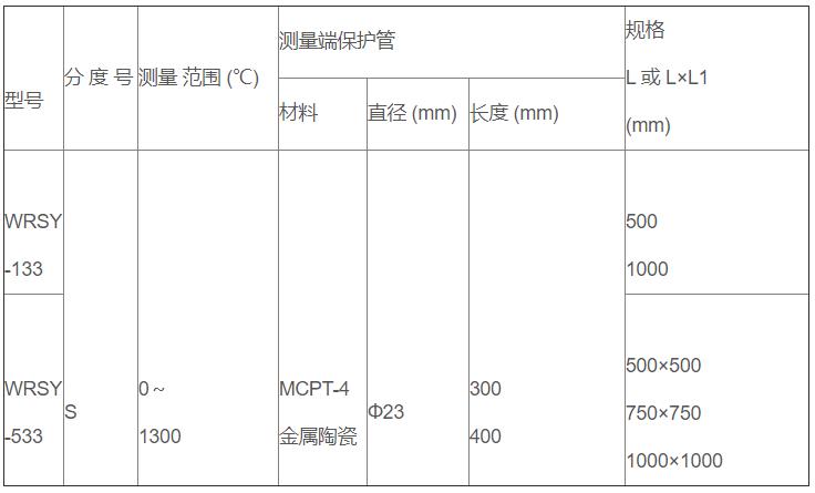 鹽浴爐專用熱電偶_http://m.marianenglish.com_專用溫度傳感器_第2張