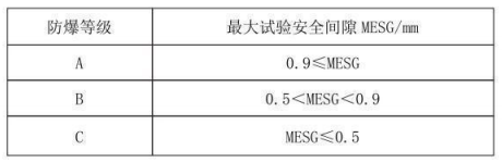 隔爆型熱電偶、熱電阻_http://m.marianenglish.com_專用溫度傳感器_第3張