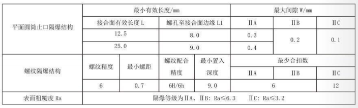 隔爆型熱電偶、熱電阻_http://m.marianenglish.com_專用溫度傳感器_第5張