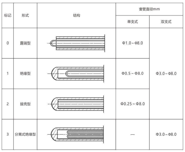 鎧裝熱電偶/熱電阻_通用溫度傳感器_第6張_重慶西珠儀表科技有限公司 鎧裝熱電偶/熱電阻_http://m.marianenglish.com_通用溫度傳感器_第6張