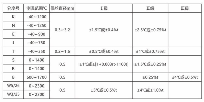 裝配熱電偶/熱電阻_http://m.marianenglish.com_通用溫度傳感器_第2張