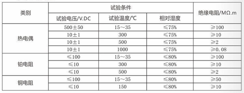 裝配熱電偶/熱電阻_http://m.marianenglish.com_通用溫度傳感器_第4張