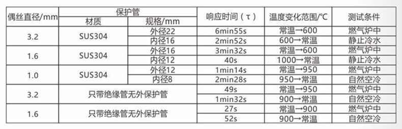 裝配熱電偶/熱電阻_http://m.marianenglish.com_通用溫度傳感器_第5張