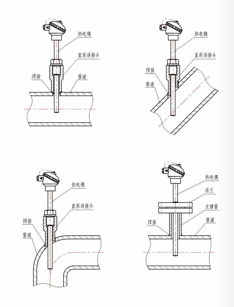 裝配熱電偶/熱電阻_http://m.marianenglish.com_通用溫度傳感器_第7張