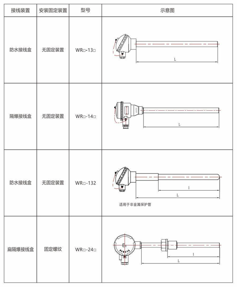 裝配熱電偶/熱電阻_http://m.marianenglish.com_通用溫度傳感器_第8張