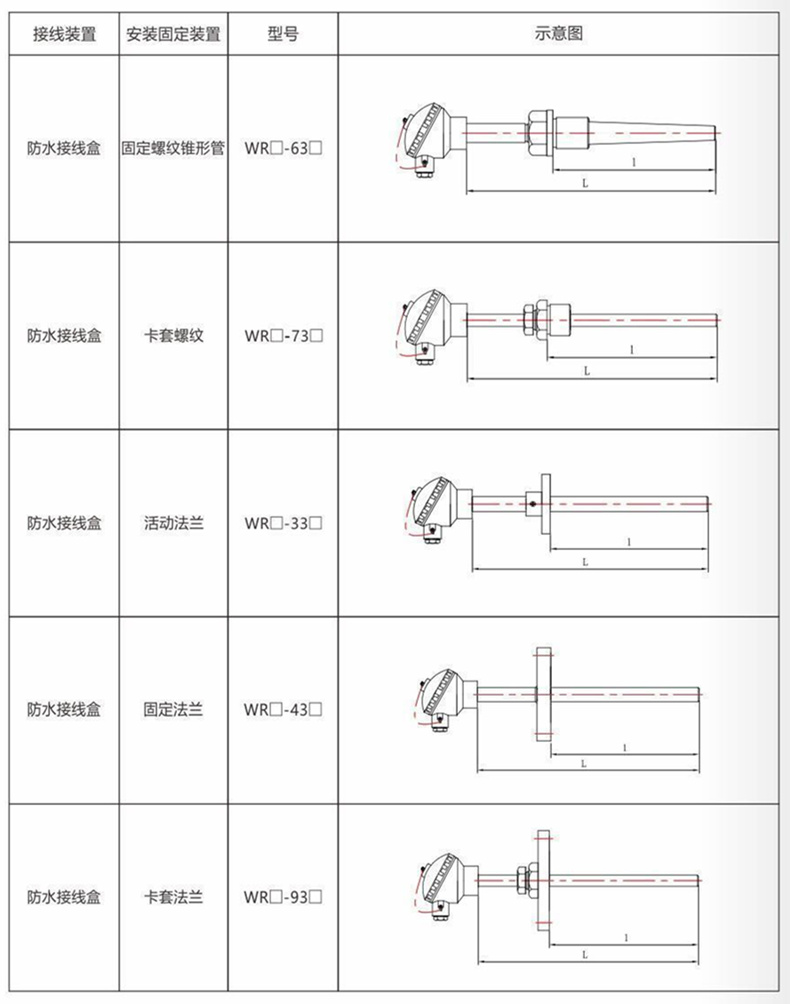 裝配熱電偶/熱電阻_http://m.marianenglish.com_通用溫度傳感器_第9張