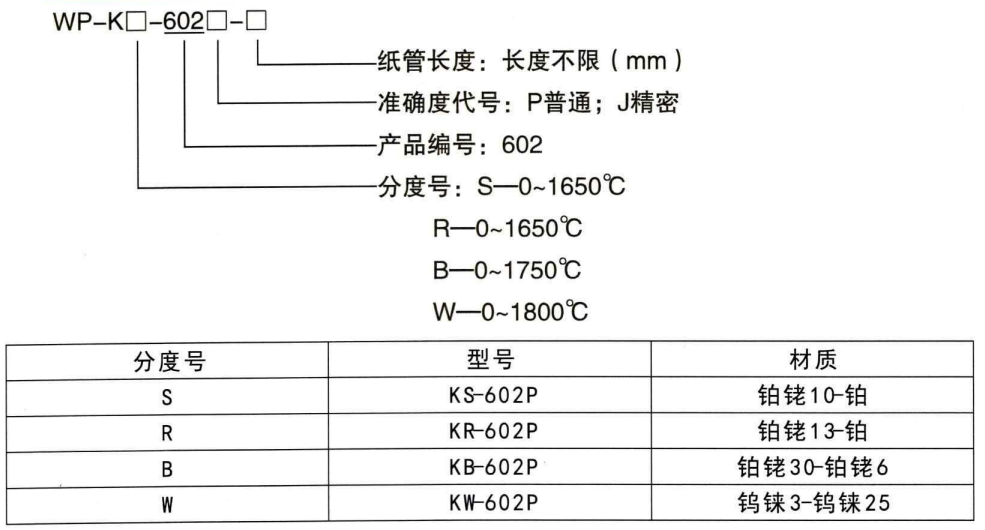 快速測溫熱電偶_鋼水測溫熱電偶_第1張_重慶西珠儀表科技有限公司 快速測溫熱電偶_http://m.marianenglish.com_鋼水測溫熱電偶_第1張