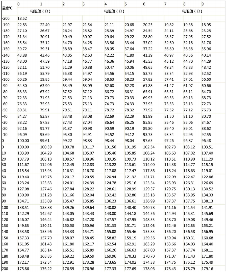 哈爾濱PT100熱電阻溫度阻值對(duì)應(yīng)表!_行業(yè)動(dòng)態(tài)_第1張_重慶西珠儀表科技有限公司 哈爾濱PT100熱電阻溫度阻值對(duì)應(yīng)表!_http://m.marianenglish.com_行業(yè)動(dòng)態(tài)_第1張
